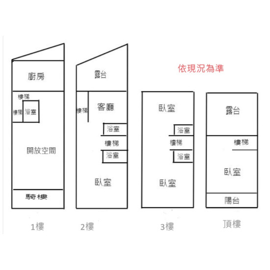 高雄岡山成功路上黃金店面