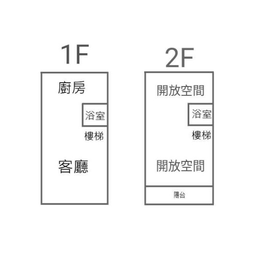 高雄三民建工商圈低總價透天