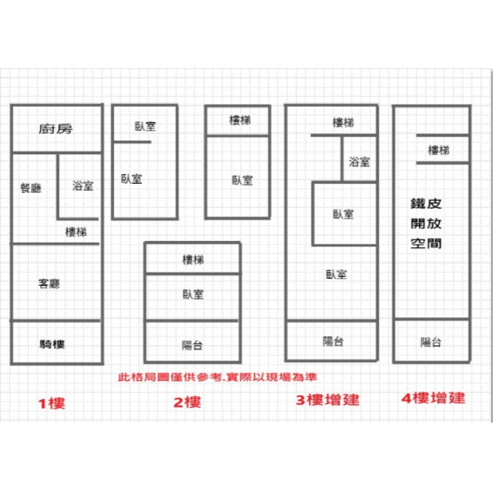 高雄岡山前鋒商圈甜甜價.五米活巷.需整理.增值透天